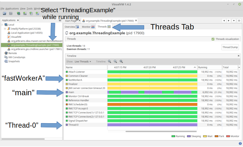 JVisualVM Threading Tab